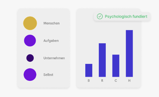 Identity Fit Coaching image